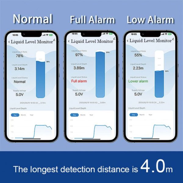 Wireless WiFi Ultrasonic Water Level Monitor - OneB